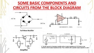 SOME BASIC COMPONENTS AND
CIRCUITS FROM THE BLOCK DIAGRAM
11
Amplifier
Full Wave Rectifier
 