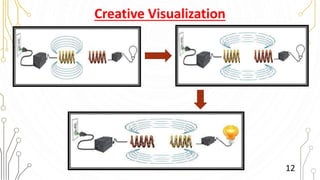 Creative Visualization
12
 