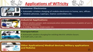 Applications of WiTricity
15
 