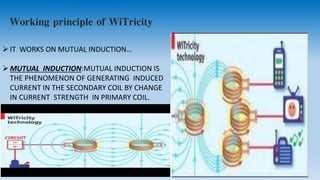 IT WORKS ON MUTUAL INDUCTION…
MUTUAL INDUCTION:MUTUAL INDUCTION IS
THE PHENOMENON OF GENERATING INDUCED
CURRENT IN THE SECONDARY COIL BY CHANGE
IN CURRENT STRENGTH IN PRIMARY COIL.
Working principle of WiTricity
 