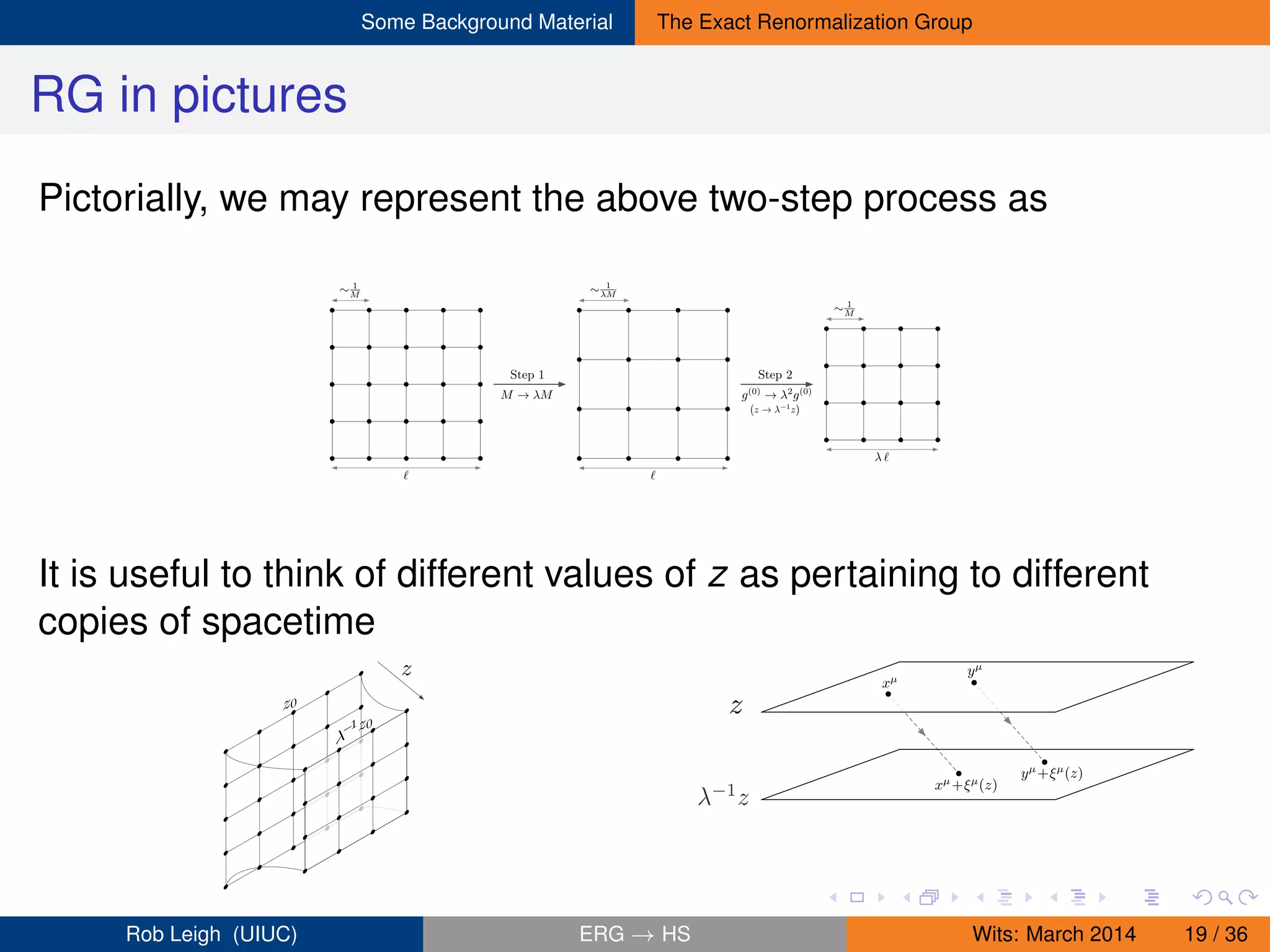 Some Background Material The Exact Renormalization Group
RG in pictures
Pictorially, we may represent the above two-step process as
Step 1 Step 2
M → λM g(0)
→ λ2
g(0)
z → λ−1
z
∼ 1
M
∼ 1
M
∼ 1
λM
ℓ ℓ
λ ℓ
It is useful to think of different values of z as pertaining to different
copies of spacetime
z
λ
−1z0
z0
xµ
yµ
xµ
+ξµ
(z)
yµ
+ξµ
(z)
z
λ−1
z
Rob Leigh (UIUC) ERG → HS Wits: March 2014 19 / 36
 