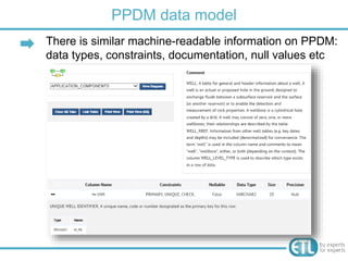 WITSML to PPDM mapping project | PPTX