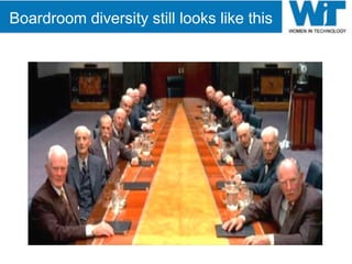 Boardroom diversity still looks like this
t
 