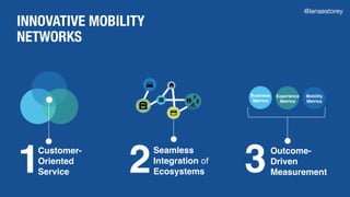 Designing Innovative Mobility Systems - Using human-centered design ...