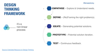 EMPATHISE – Explore & Understand needs.
DEFINE – (Re)Framing the right problem(s).
IDEATE – Generating potential solutions.
PROTOTYPE – Potential solution iteration.
TEST – Continuous feedback.
it’s a
non-linear
process
Source: Extended Resource on Design Thinking
DESIGN
THINKING
FRAMEWORK
@lenaestorey
 