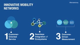 INNOVATIVE MOBILITY
NETWORKS
Customer-
Oriented
Service
Seamless
Integration of
Ecosystems
Outcome-
Driven
Measurement1 2 3
Business
Metrics
Experience
Metrics
Mobility
Metrics
@lenaestorey
 