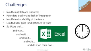 © 2019 Think Data Insights, LLC© 2019 Think Data Insights, LLC
• Insufficient BI team resources
• Poor data quality and lack of integration
• Insufficient scalability of the team
• Limited user skills (and patience to wait)
• So Users wait…
10
Challenges
and wait…
and wait…
and wait…
and wait…
and do it on their own…
 