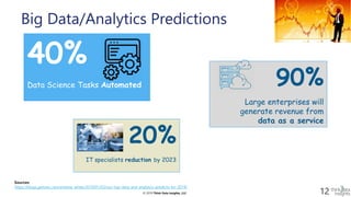 © 2019 Think Data Insights, LLC© 2019 Think Data Insights, LLC 12
Big Data/Analytics Predictions
Sources:
https://blogs.gartner.com/andrew_white/2019/01/03/our-top-data-and-analytics-predicts-for-2019/
40%
Data Science Tasks Automated 90%
Large enterprises will
generate revenue from
data as a service
20%
IT specialists reduction by 2023
 