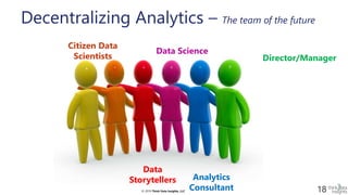 © 2019 Think Data Insights, LLC© 2019 Think Data Insights, LLC 18
Decentralizing Analytics – The team of the future
Director/Manager
Analytics
Consultant
Data Science
Data
Storytellers
Citizen Data
Scientists
 