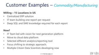 © 2019 Think Data Insights, LLC© 2019 Think Data Insights, LLC 23
Customer Examples – Commodity/Manufacturing
Milling – 15 Locations in US
• Centralized ERP solution
• IT team building one report per request
• Deep SQL and SME knowledge required for each report
Now?
• IT Team led with vision for next generation platform
• Move to cloud data platform
• Selected different analytics/reporting tool
• Focus shifting to strategic approach;
• Multiple Citizen Data Scientists developing now
 