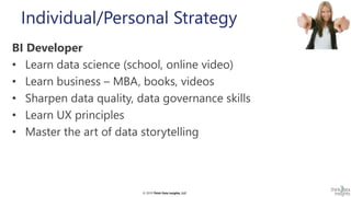 © 2019 Think Data Insights, LLC© 2019 Think Data Insights, LLC
Individual/Personal Strategy
BI Developer
• Learn data science (school, online video)
• Learn business – MBA, books, videos
• Sharpen data quality, data governance skills
• Learn UX principles
• Master the art of data storytelling
 