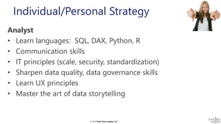 © 2019 Think Data Insights, LLC© 2019 Think Data Insights, LLC
Individual/Personal Strategy
Analyst
• Learn languages: SQL, DAX, Python, R
• Communication skills
• IT principles (scale, security, standardization)
• Sharpen data quality, data governance skills
• Learn UX principles
• Master the art of data storytelling
 