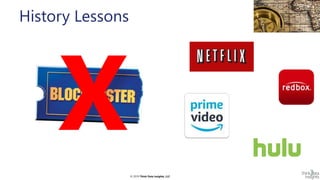 © 2019 Think Data Insights, LLC© 2019 Think Data Insights, LLC
History Lessons
 