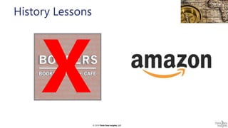 © 2019 Think Data Insights, LLC© 2019 Think Data Insights, LLC
History Lessons
 