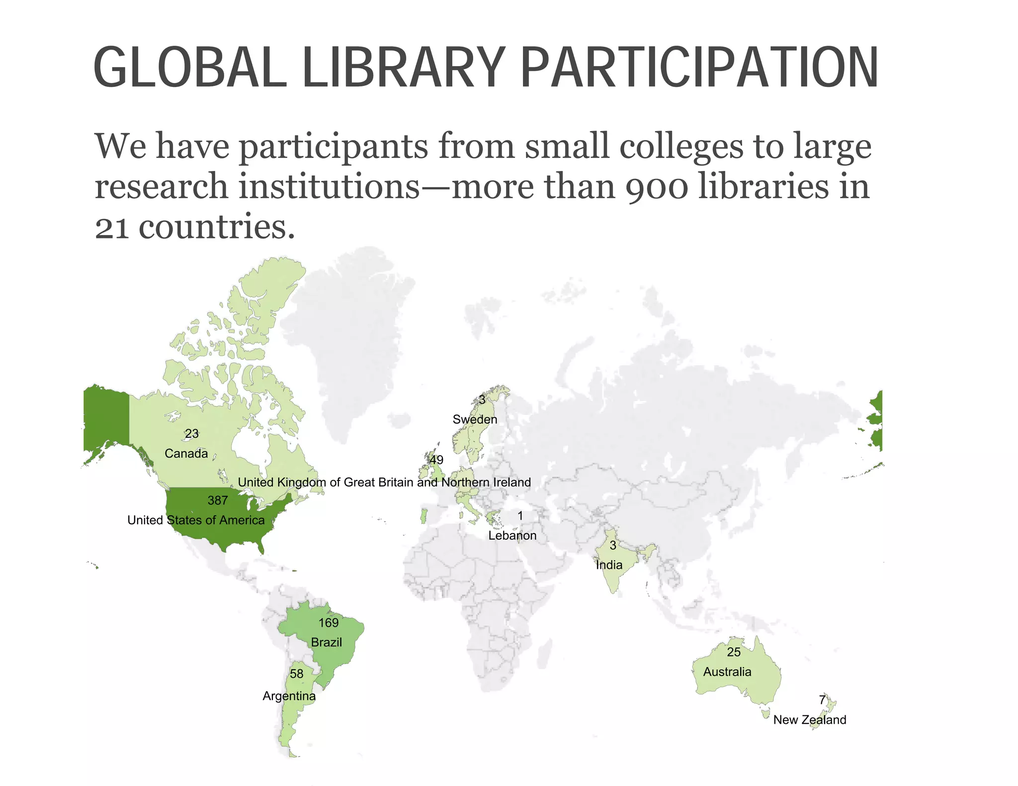 49
United Kingdom of Great Britain and Northern Ireland
387
United States of America
7
New Zealand
58
Argentina
1
Lebanon
25
Australia
3
Sweden
23
Canada
169
Brazil
3
India
We have participants from small colleges to large
research institutions—more than 900 libraries in
21 countries.
GLOBAL LIBRARY PARTICIPATION
 