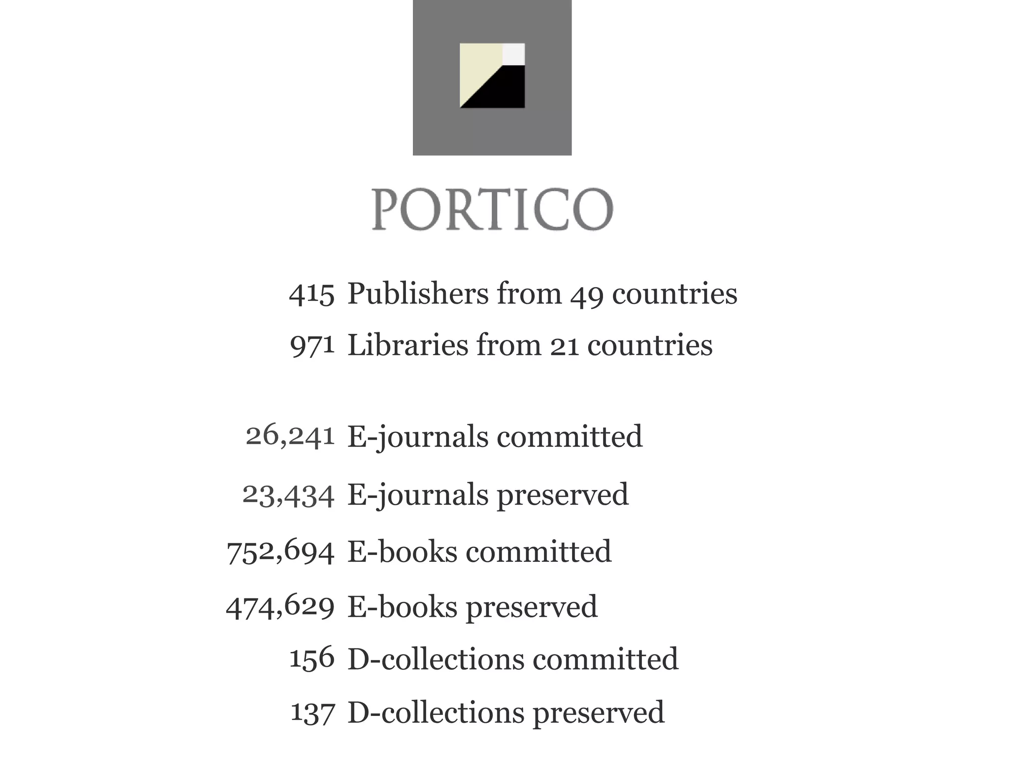 415 Publishers from 49 countries
971 Libraries from 21 countries
26,241 E-journals committed
23,434 E-journals preserved
752,694 E-books committed
474,629 E-books preserved
156 D-collections committed
137 D-collections preserved
 