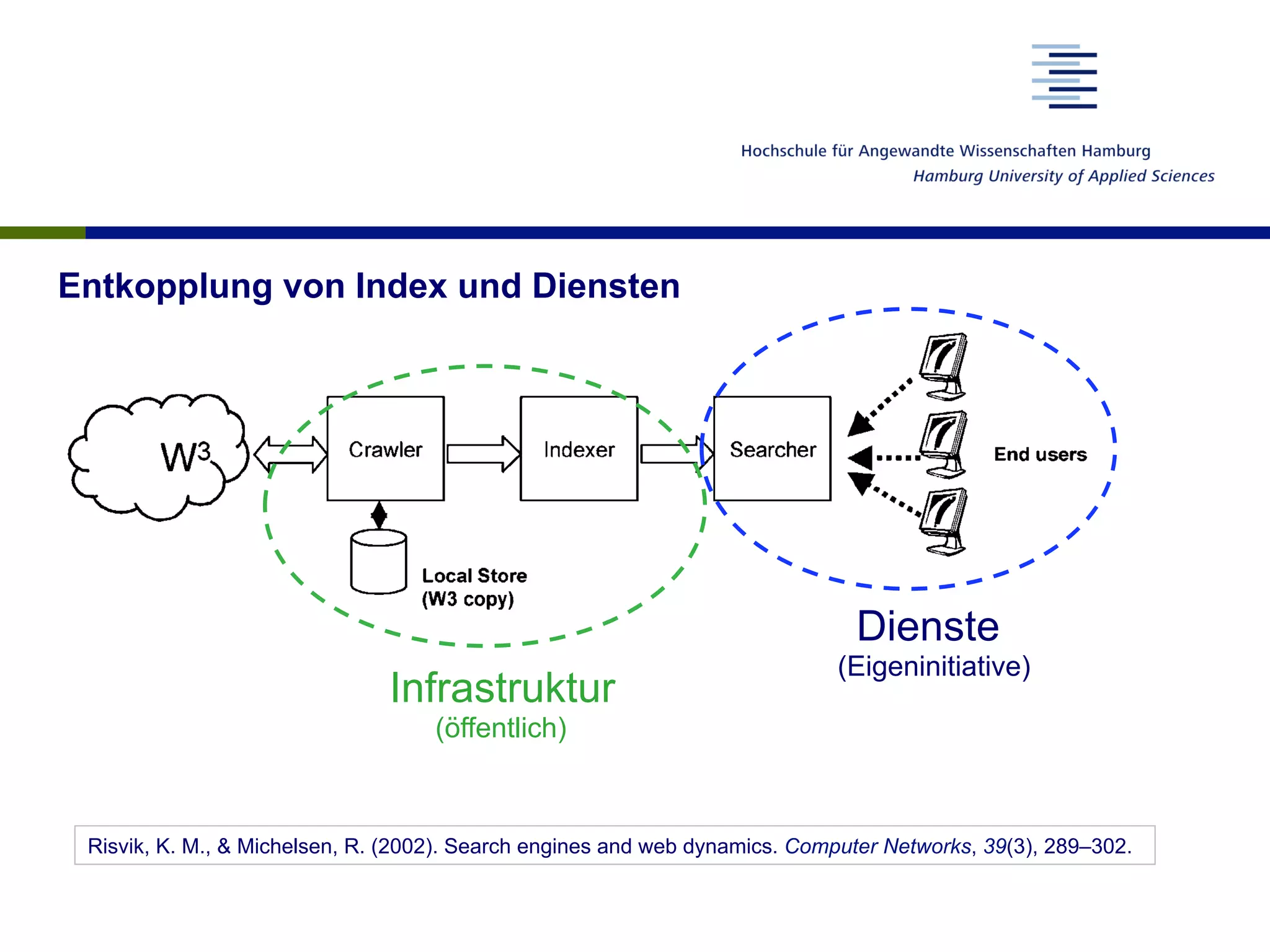 Entkopplung von Index und Diensten
Risvik, K. M., & Michelsen, R. (2002). Search engines and web dynamics. Computer Networks, 39(3), 289–302.
Infrastruktur
(öffentlich)
Dienste
(Eigeninitiative)
 