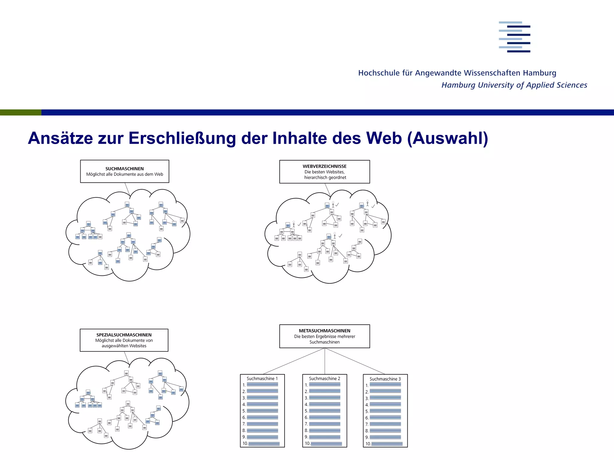 Ansätze zur Erschließung der Inhalte des Web (Auswahl)
 