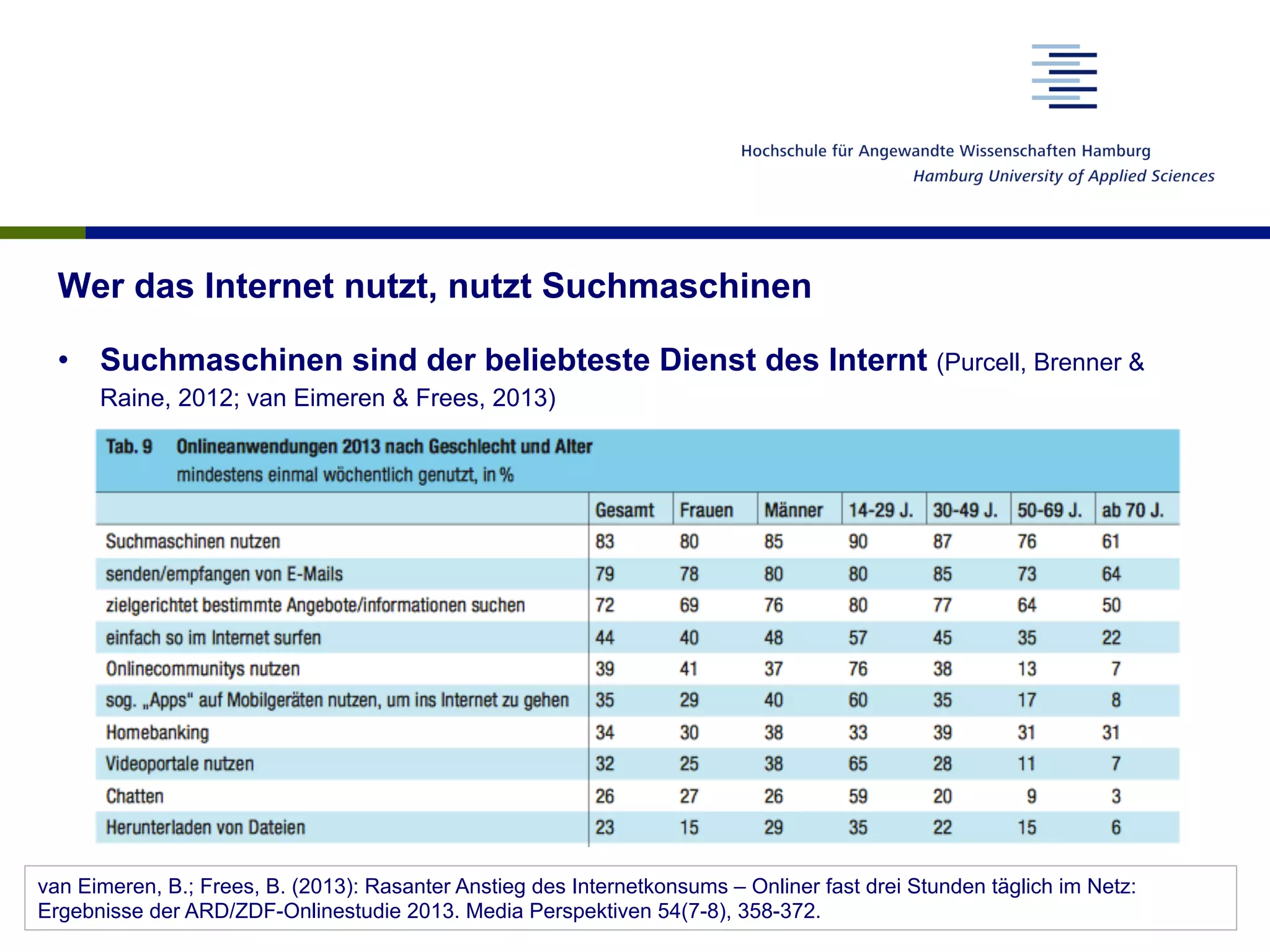 Wer das Internet nutzt, nutzt Suchmaschinen
•  Suchmaschinen sind der beliebteste Dienst des Internt (Purcell, Brenner &
Raine, 2012; van Eimeren & Frees, 2013)
van Eimeren, B.; Frees, B. (2013): Rasanter Anstieg des Internetkonsums – Onliner fast drei Stunden täglich im Netz:
Ergebnisse der ARD/ZDF-Onlinestudie 2013. Media Perspektiven 54(7-8), 358-372.
 