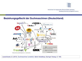 Beziehungsgeflecht der Suchmaschinen (Deutschland)
Lewandowski, D. (2015). Suchmaschinen verstehen. Berlin Heidelberg: Springer Vieweg. S. 158)
 