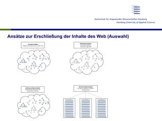 Ansätze zur Erschließung der Inhalte des Web (Auswahl)
 