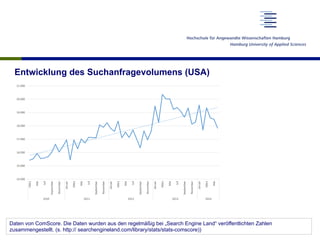 Entwicklung des Suchanfragevolumens (USA)
Daten von ComScore. Die Daten wurden aus den regelmäßig bei „Search Engine Land“ veröffentlichten Zahlen
zusammengestellt. (s. http:// searchengineland.com/library/stats/stats-comscore))
 