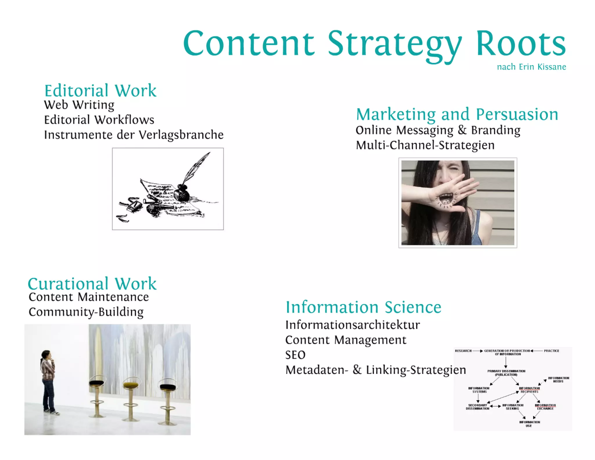 Content-Strategy 101 - Heinz Wittenbrink