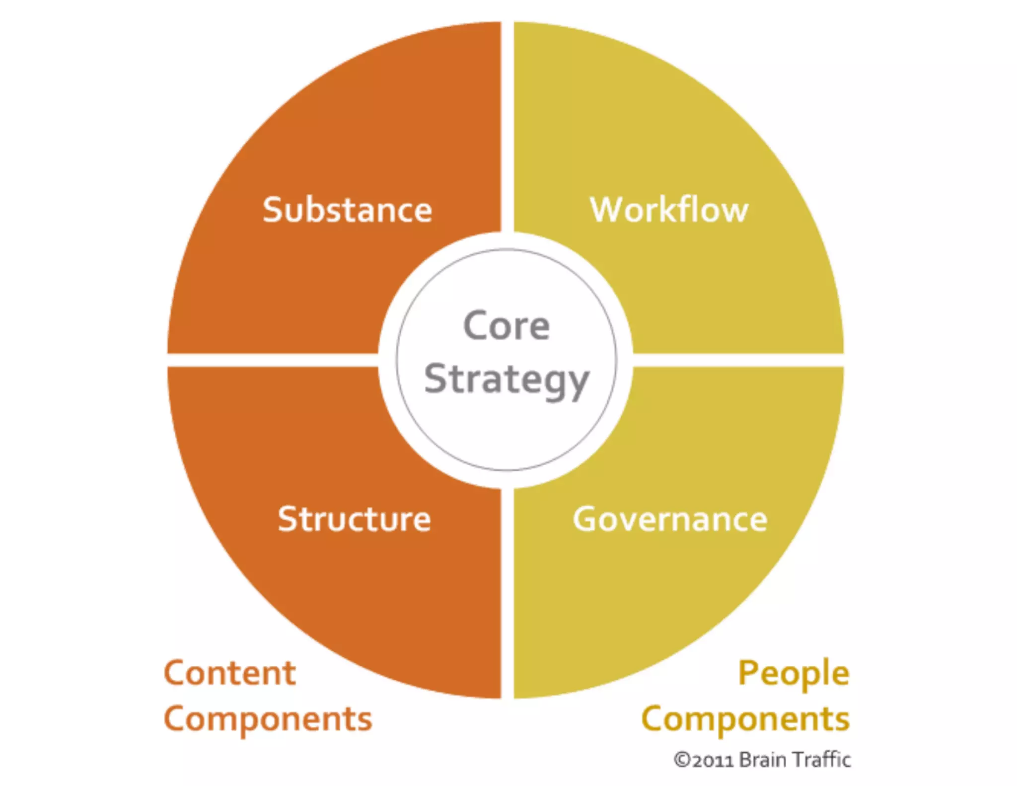 Content-Strategy 101 - Heinz Wittenbrink