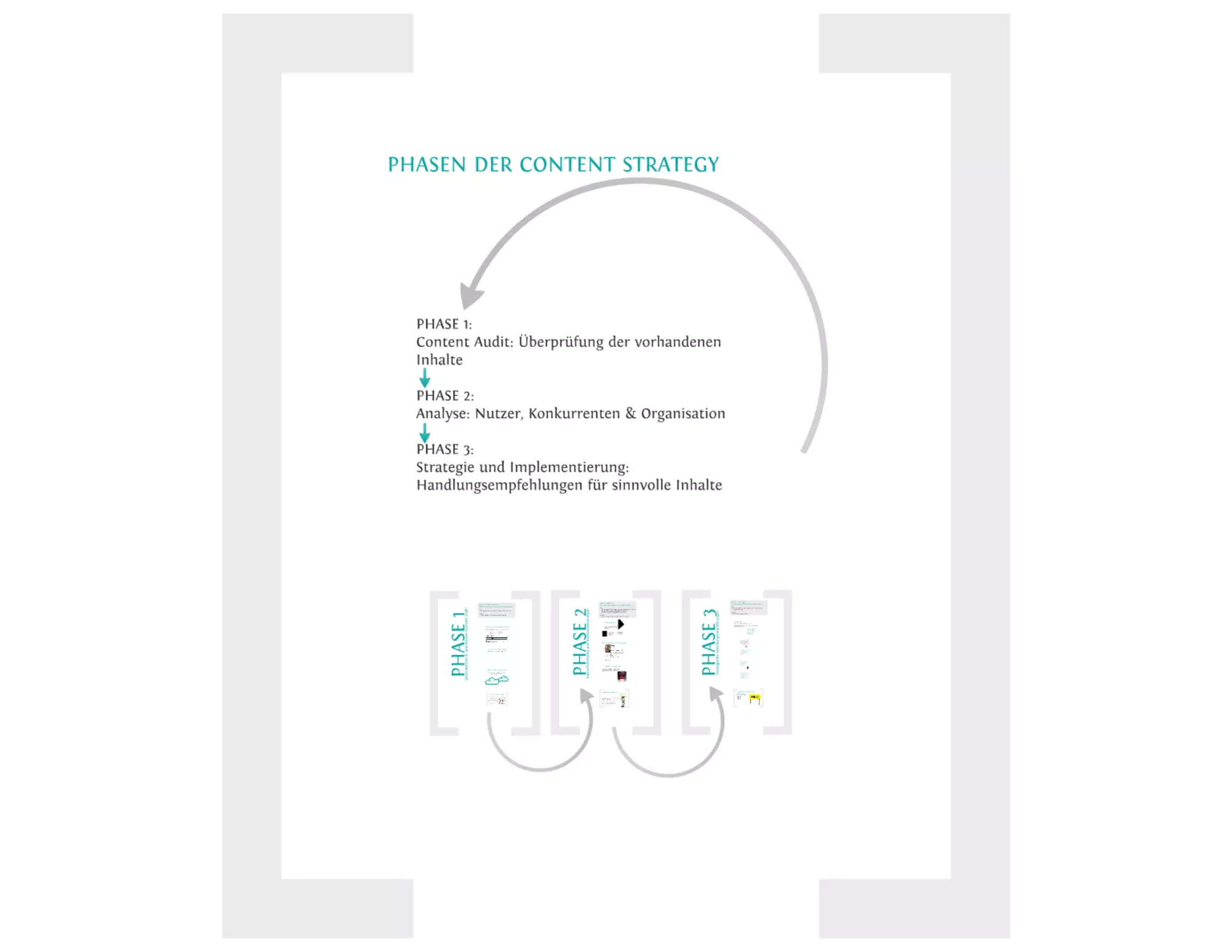 Content-Strategy 101 - Heinz Wittenbrink
