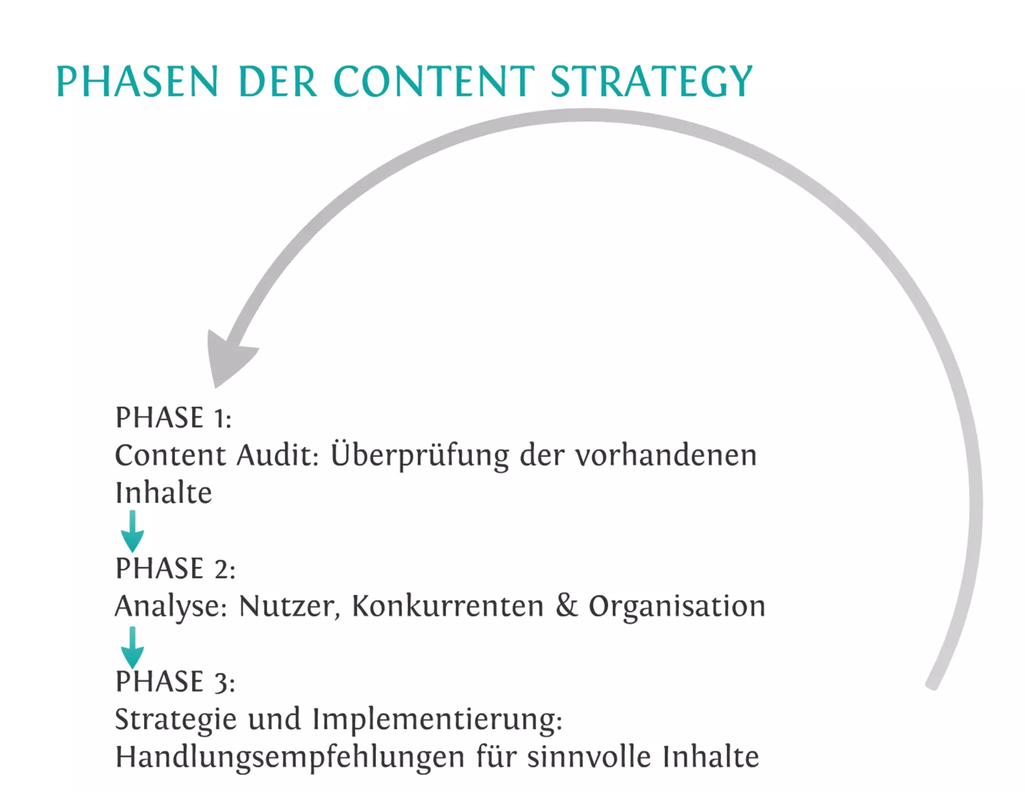 Content-Strategy 101 - Heinz Wittenbrink
