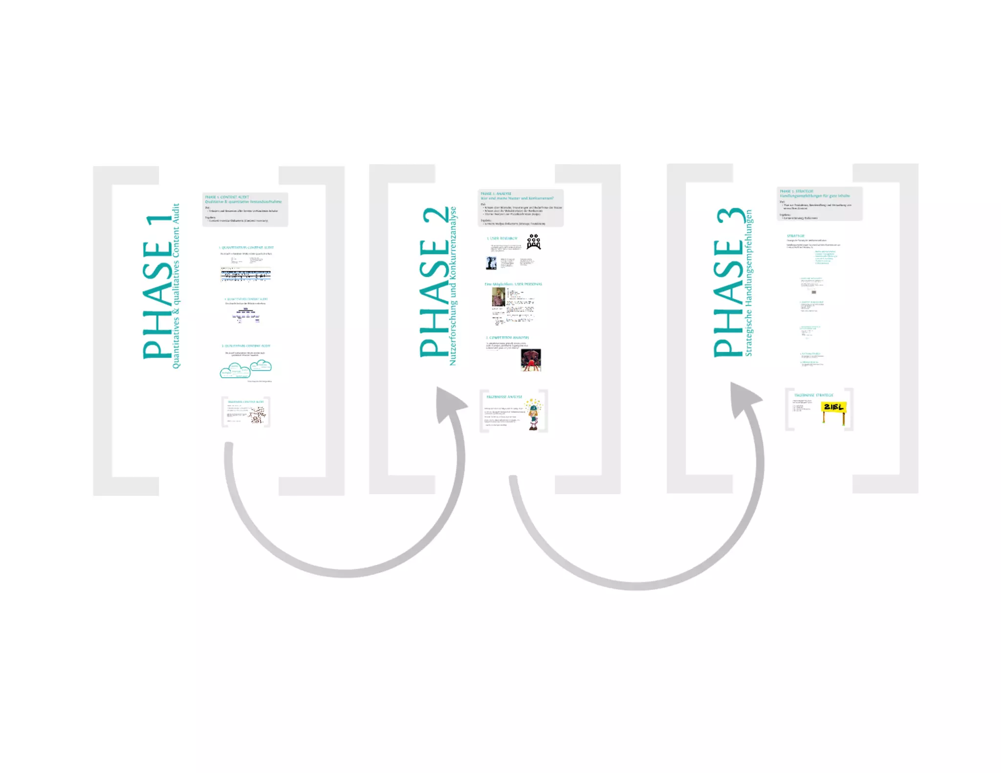 Content-Strategy 101 - Heinz Wittenbrink