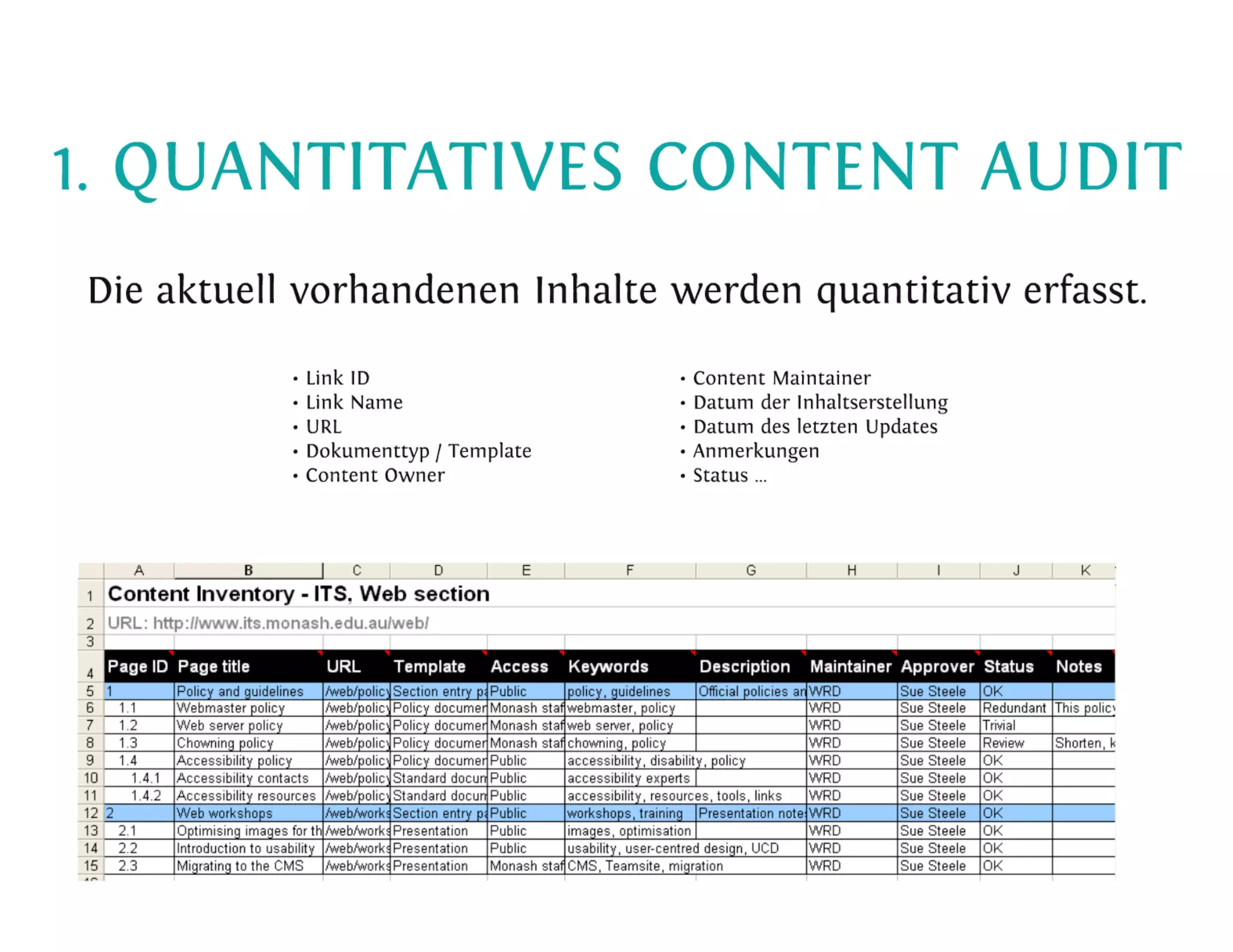 Content-Strategy 101 - Heinz Wittenbrink
