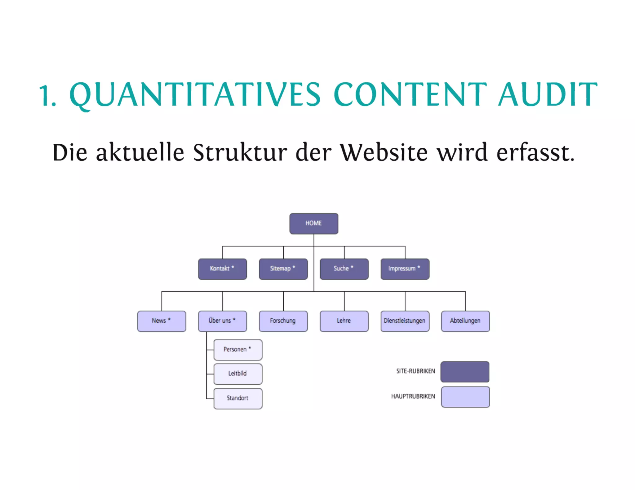 Content-Strategy 101 - Heinz Wittenbrink