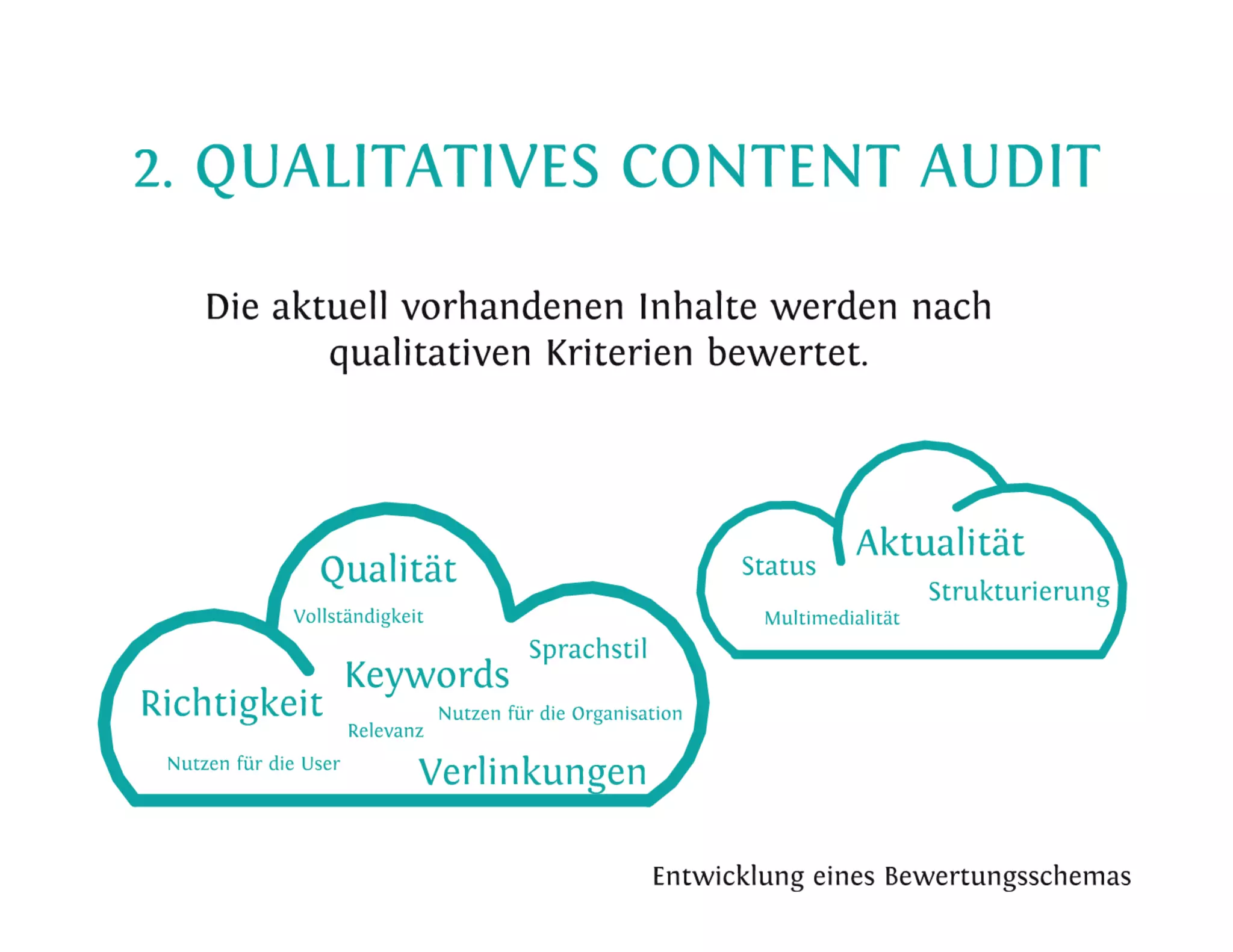 Content-Strategy 101 - Heinz Wittenbrink