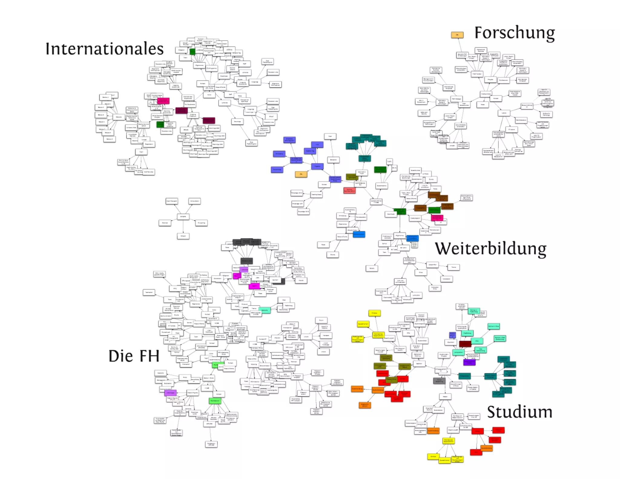 Content-Strategy 101 - Heinz Wittenbrink