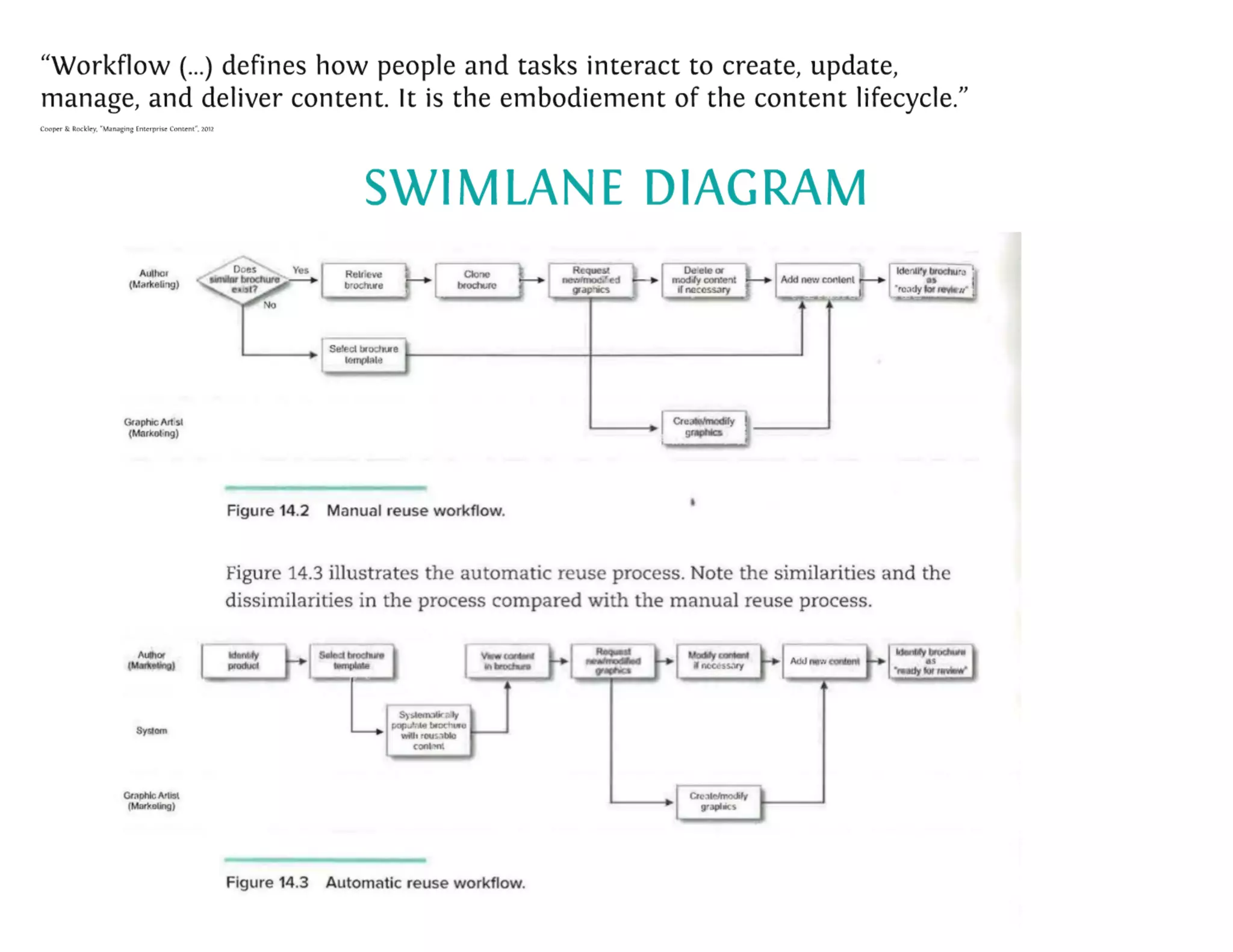 Content-Strategy 101 - Heinz Wittenbrink