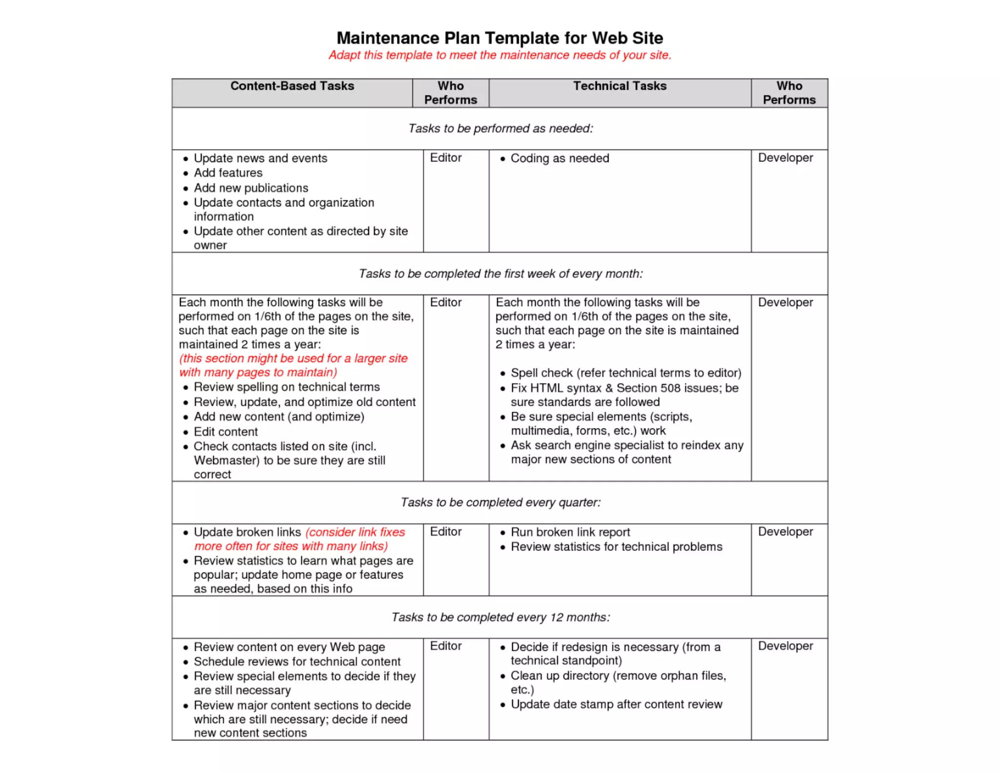 Content-Strategy 101 - Heinz Wittenbrink