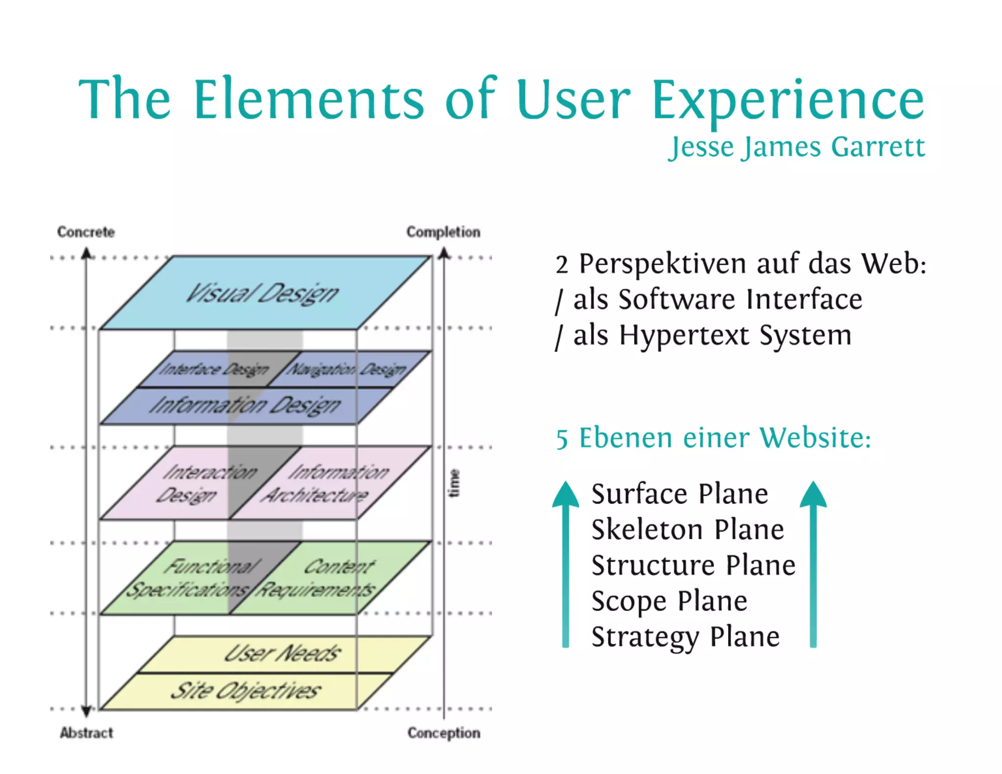 Content-Strategy 101 - Heinz Wittenbrink