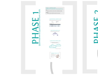 Content-Strategy 101 - Heinz Wittenbrink