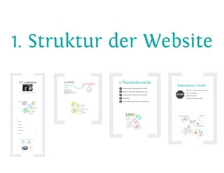 Content-Strategy 101 - Heinz Wittenbrink