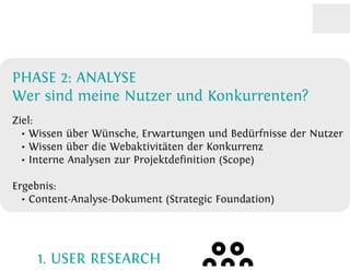 Content-Strategy 101 - Heinz Wittenbrink