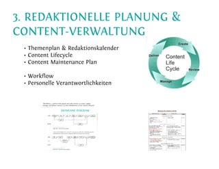 Content-Strategy 101 - Heinz Wittenbrink