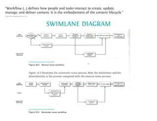 Content-Strategy 101 - Heinz Wittenbrink