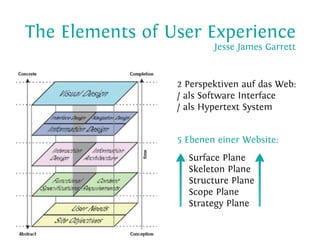Content-Strategy 101 - Heinz Wittenbrink