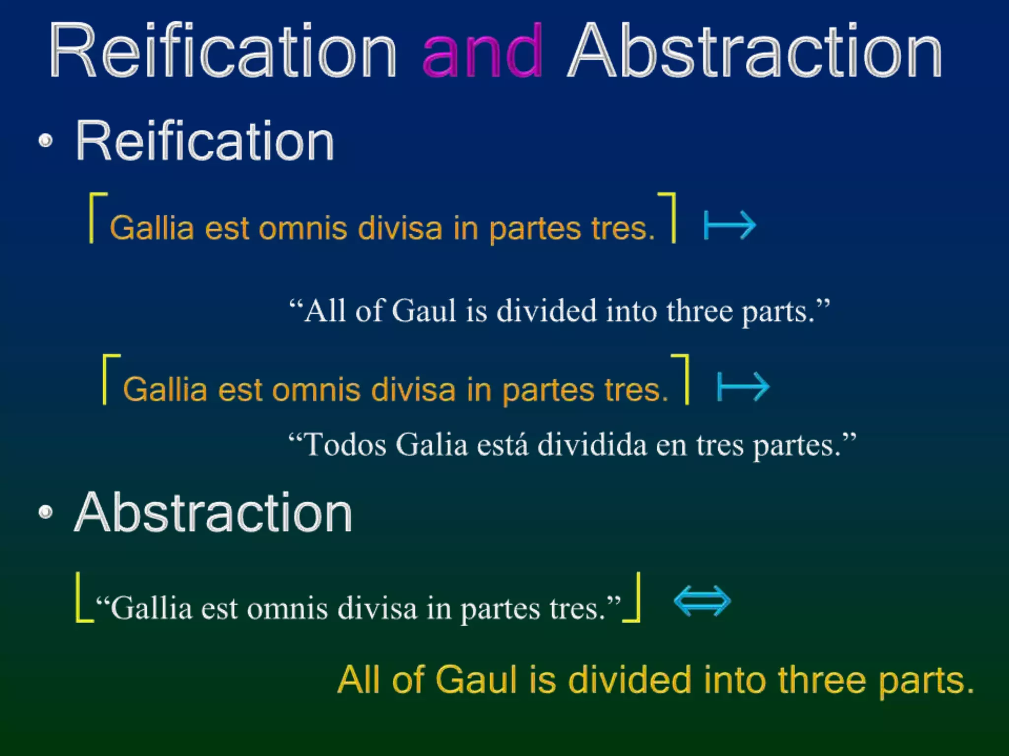 Reification and AbstractionReification    Gallia estomnisdivisa in partestres.  “All of Gaul is divided into three parts.”Gallia estomnisdivisa in partestres.                                “Todos Galia está dividida en tres partes.”  Abstraction   “Gallia estomnisdivisa in partestres.”⇔All of Gaul is divided into three parts.