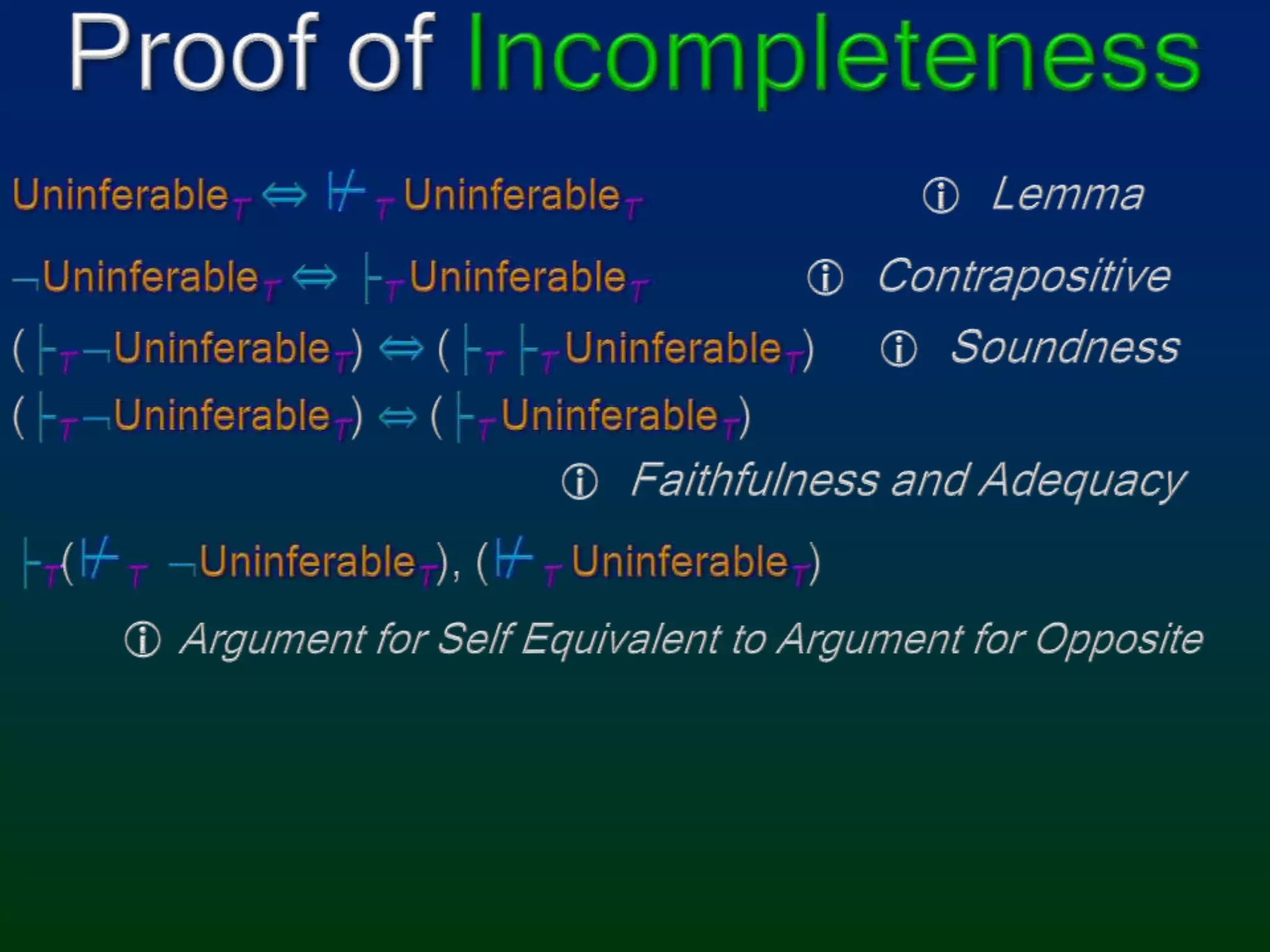 Proof of IncompletenessUninferableT⇔⊬TUninferableT  LemmaUninferableT⇔├TUninferableT  Contrapositive(├TUninferableT) ⇔(├T├TUninferableT)     Soundness(├TUninferableT) ⇔ (├TUninferableT)  Faithfulness and Adequacy├T(⊬TUninferableT), (⊬TUninferableT)Argument for Self Equivalent to Argument for Opposite