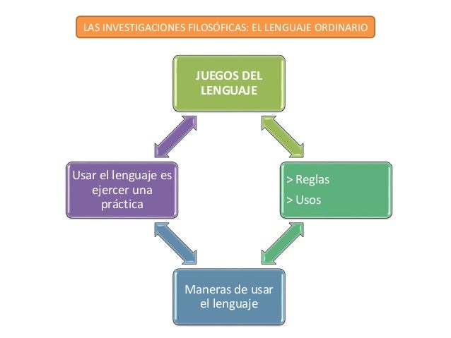 Wittgenstein. Sistema filosófico