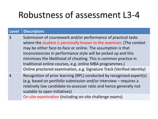 Robustness of assessment L3-4 
Level Descriptors 
3 Submission of coursework and/or performance of practical tasks 
where the student is personally known to the examiner. (The context 
may be either face-to-face or online. The assumption is that 
inconsistencies in performance style will be picked up and this 
minimises the likelihood of cheating. This is common practice in 
traditional online courses, e.g. online MBA programmes.) 
Online proctored examination, e.g. Signature Track (Verified identity) 
4 Recognition of prior learning (RPL) conducted by recognised expert(s) 
(e.g. based on portfolio submission and/or interview – requires a 
relatively low candidate-to-assessor ratio and hence generally not 
scalable to open initiatives) 
On-site examination (including on-site challenge exams) 
 