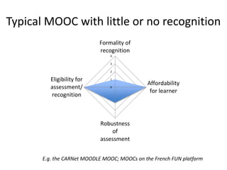 Typical MOOC with little or no recognition 
Formality of 
recognition 
4 
3 
2 
1 
0 
Affordability 
for learner 
Robustness 
of 
assessment 
Eligibility for 
assessment/ 
recognition 
E.g. the CARNet MOODLE MOOC; MOOCs on the French FUN platform 
 