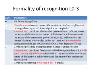 Formality of recognition L0-3 
Level Descriptors 
0 No formal recognition 
1 Unauthenticated completion certificate/statement of accomplishment 
or badge showing proof of participation or completion 
2 Authenticated certificate which either (a) contains no information on 
the nature of the course, the nature of the learner’s achievement and 
the nature of the assessment process used, or (b) indicates that the 
learner’s identity was verified online but there was no supervision 
during assessment (as in Coursera MOOCs with Signature Track). 
3 Certificate providing exemption from a specific entrance exam 
Authenticated certificate from an accredited/recognised institution with 
some (but not all) information included on the nature of the course, the 
nature of the learner’s achievement and the nature of the assessment 
process used. 
Certificate conferring fewer than 5 ECTS credits 
 